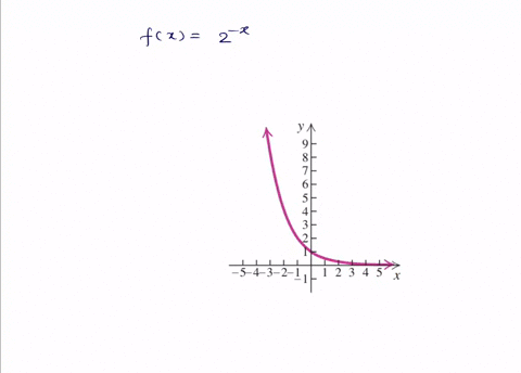SOLVED:Using the horizontal-line test, determine whether the function ...