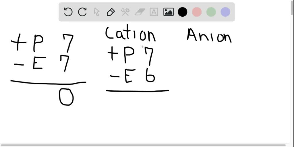 Which Statement Is True Of All Atoms That Are Anions
