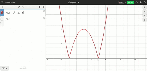 SOLVED:Analyze and sketch a graph of the function. Label any intercepts ...