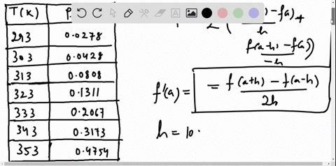 ⏩SOLVED:Estimate derivatives using the symmetric difference quotient ...