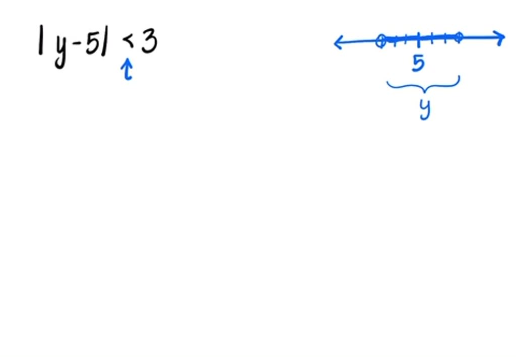 SOLVED:Interpret geometrically the inequalities of Problem 75