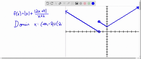 in-problems-73-78-graph-yfx-in-a-standard-viewing-window-assuming-that-the-graph-continues-as-indi-7