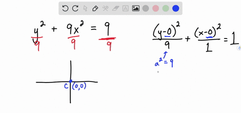 exer-1-14-find-the-vertices-and-foci-of-the-ellipse-sketch-its-graph-showing-the-foci-y29-x29