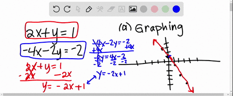 solve-the-system-by-using-each-of-the-three-methods-a-the-graphing-method-b-the-substitution-method-