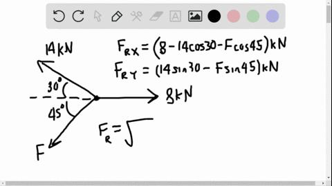 determine-the-magnitude-of-force-mathbff-so-that-the-resultant-force-of-the-three-forces-is-as-sma-2