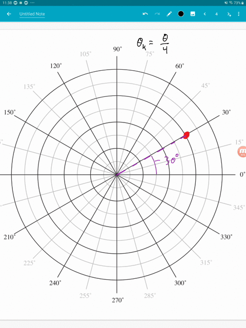 one-of-the-fourth-roots-of-a-complex-number-z-is-shown-in-the-figure-a-how-many-roots-are-not-shown-