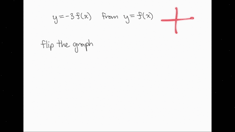 if-you-have-the-graph-of-yfx-how-do-you-obtain-the-graph-of-y-3-fx