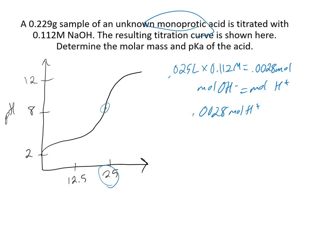 A 0.229 g sample of an unknown monoprotic acid is titrated with 0.112 M