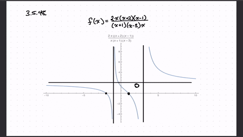 find-an-equation-of-a-rational-function-f-that-satisfles-the-given-conditions-vertical-asymptotes--3