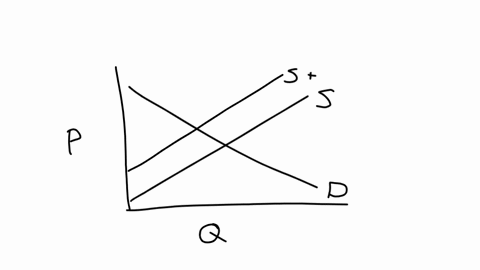 what-is-the-impact-of-taxes-on-the-equilibrium-price-and-output