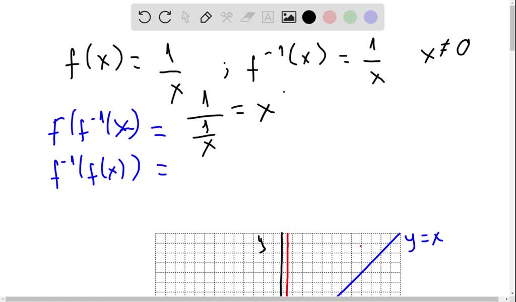 SOLVED Verify That The Function F 1 x Is The Inverse Of F x By 