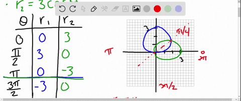a-find-all-the-intersection-points-of-the-following-curves-b-find-the-area-of-the-entire-region-that