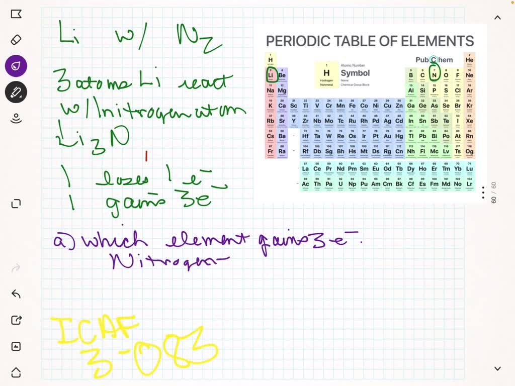 SOLVED:In the reaction of lithium, Li, with nitrogen, N2, three lithium ...