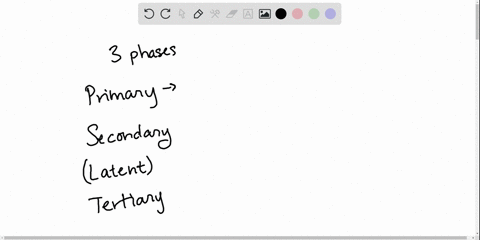 which-stage-of-syphilis-is-characterized-by-chancres-filled-with-contagious-spirochetes-a-primary-b-
