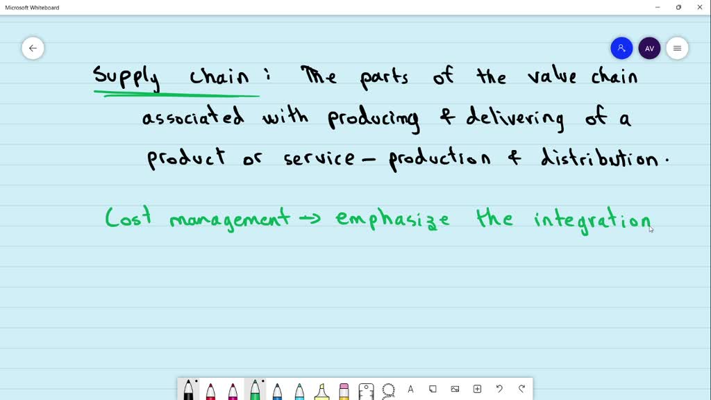 solved-what-is-a-value-chain-and-what-is-value-chain-management-what