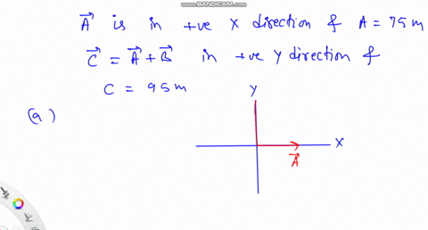 SOLVED:Vector 𝐀 points in the positive x direction and has a magnitude ...