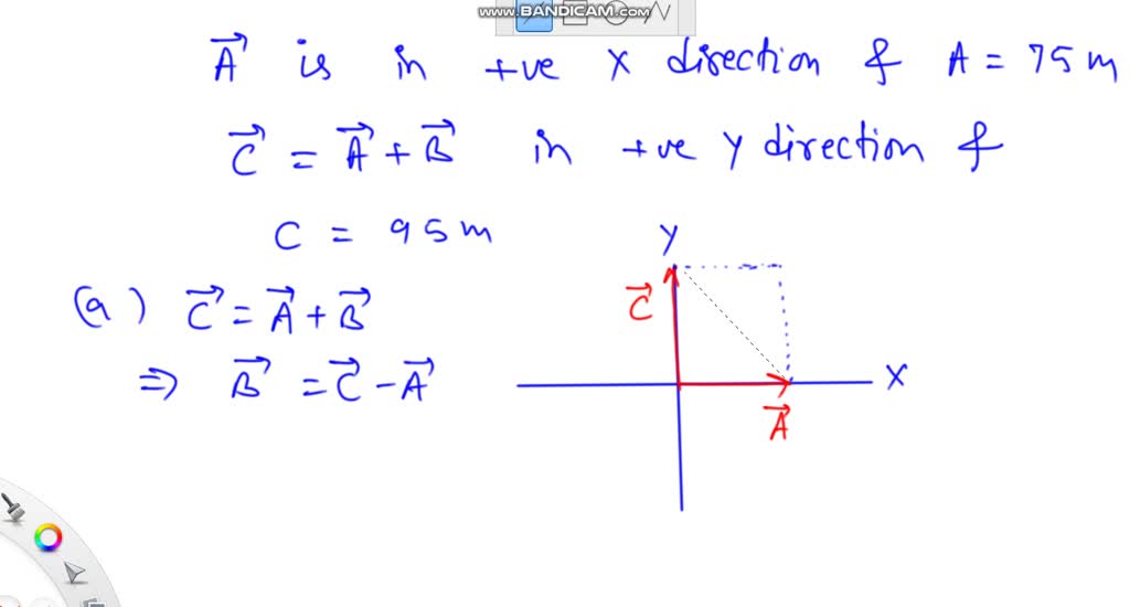SOLVED:Vector 𝐀 points in the positive x direction and has a magnitude ...