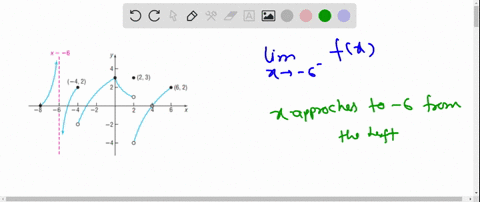 use-the-accompanying-graph-of-yfx-find-lim-_x-rightarrow-6-fx