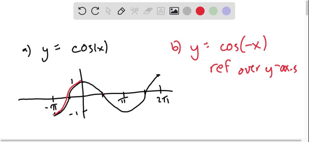 Recall that the graph of y=f(-x) is a reflection of the graph of y=f(x ...