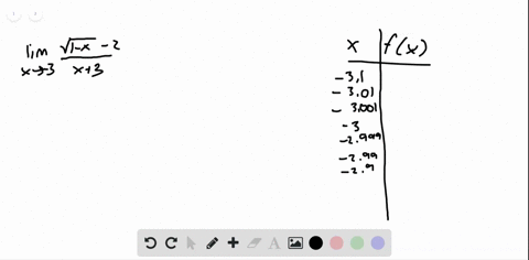 in-exercises-13-26-create-a-table-of-values-for-the-function-and-use-the-result-to-estimate-the-li-4