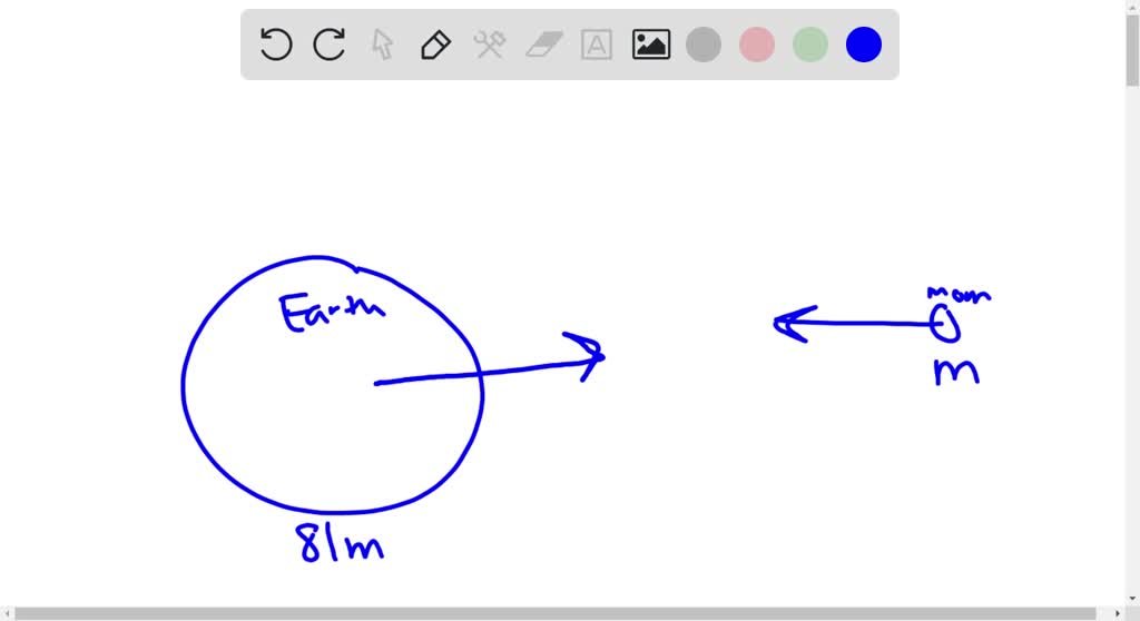 Earth's mass is approximately 81 times the mass of the Moon. If Earth exerts a gravitational force of magnitude $F$ on the Moon, the magnitude of the gravitational force of the Moon on Earth is
(A) $F$
(B) $\frac{F}{81}$
(C) $9 F$
(D) $81 F$