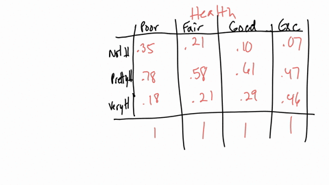the-general-social-survey-asks-questions-about-ones-happiness-and-health-one-would-think-that-heal-2