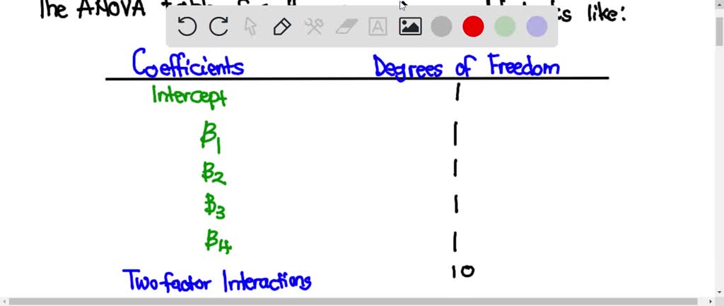 Complete factorial design. Write the complete factorial model for a 2 × ...