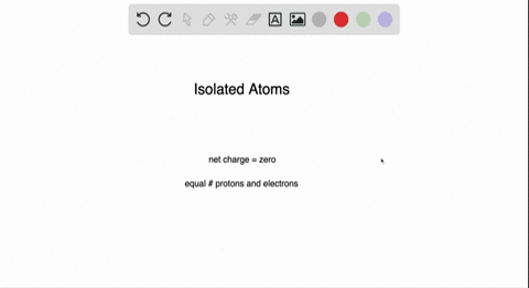 net charge of an atom