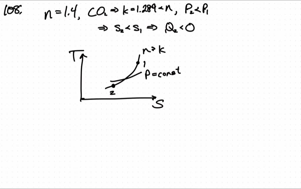 solved-an-ideal-gas-having-constant-specific-heat-undergoes-a