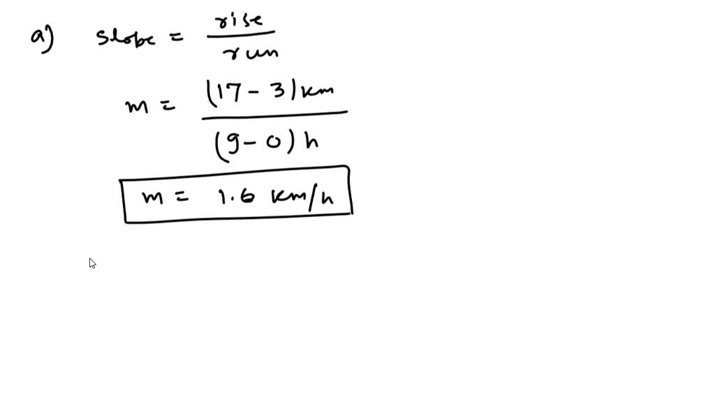 An object is moving in the x direction. A graph of its position (i.e