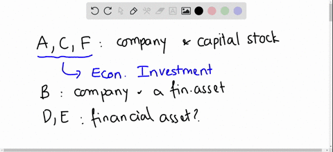 identify-each-of-the-following-investments-as-either-an-economic-investment-or-a-financial-investm-2