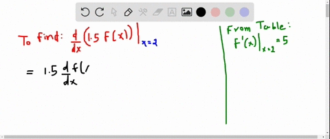use-the-table-to-find-the-following-derivatives-table-cannot-copy-leftfracdd-x15-fxright_x2