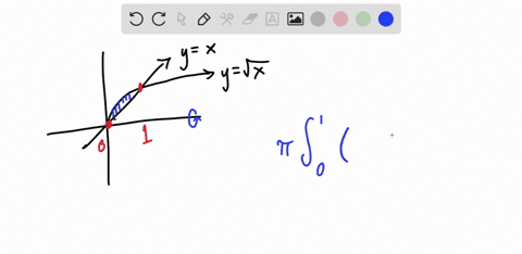find-the-volume-of-the-solid-obtained-by-revolving-the-region-bounded-by-the-graphs-of-the-functions