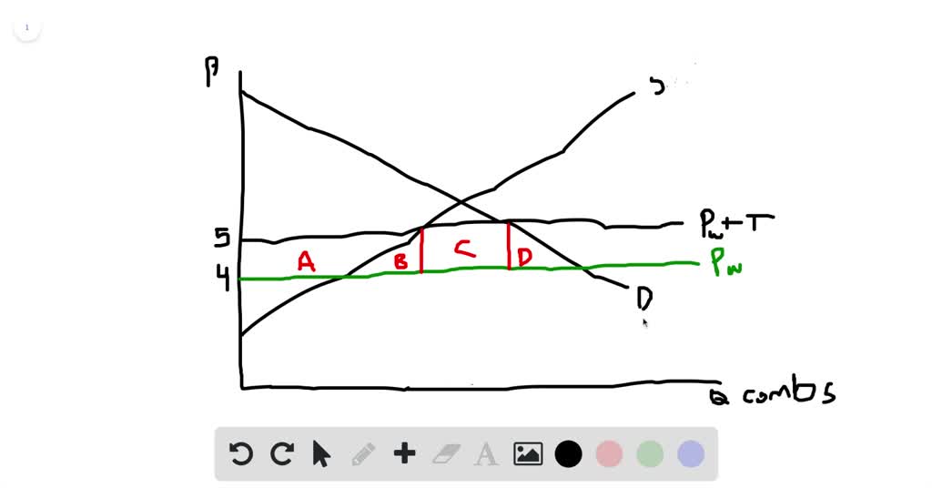 SOLVED:The following graph shows the effect on consumer surplus