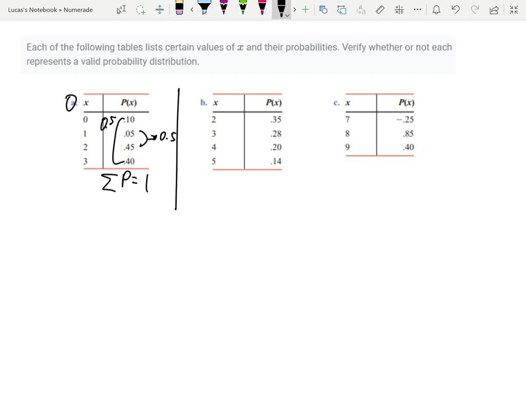 SOLVEDEach of the following tables lists certain values of x and their
