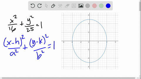 graph-each-equation-fracx216fracy2251