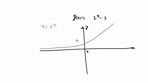 SOLVED:Graphing Exponential Functions Graph the function, not by ...