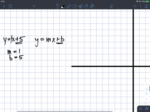 state-the-slope-and-the-y-intercept-of-the-graph-of-each-equation-yx5