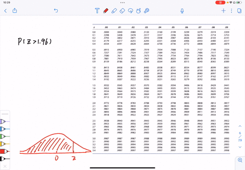 standard-normal-probabilities-i-let-z-be-a-standard-normal-random-variable-with-mean-mu0-and-stan-11