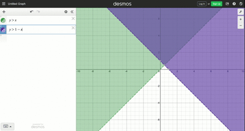 draw-a-sketch-of-the-graph-of-the-region-in-which-the-points-satisfy-the-given-system-of-inequali-13