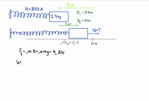 a-250-kg-block-on-a-horizontal-floor-is-attached-to-a-horizontal-spring-that-is-initially-compress-2