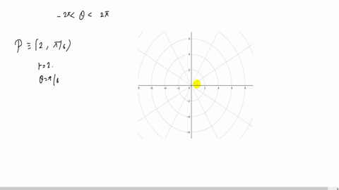 Plotting a Point in the Polar Coordinate System In Exercises 5-18, plot ...