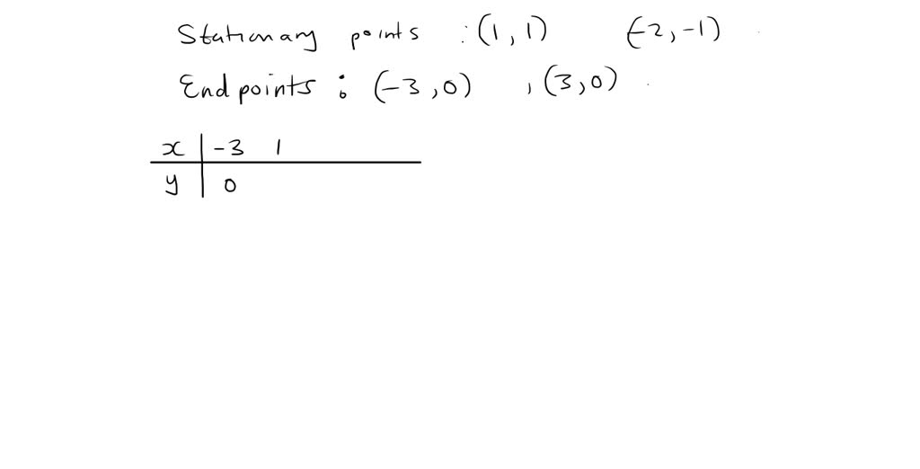 solved-find-the-coordinates-of-each-relative-extreme-point-of-the-given