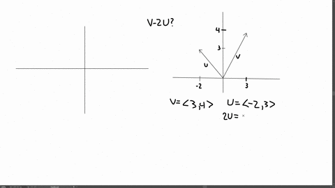 sketching-vectors-sketch-the-vector-indicated-the-vectors-mathbfu-and-mathbfv-are-shown-in-the-fi-11