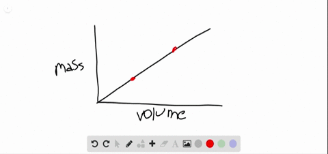 interpret-why-does-it-make-sense-for-the-line-in-figure-216-to-extend-to-00-even-though-this-point-w