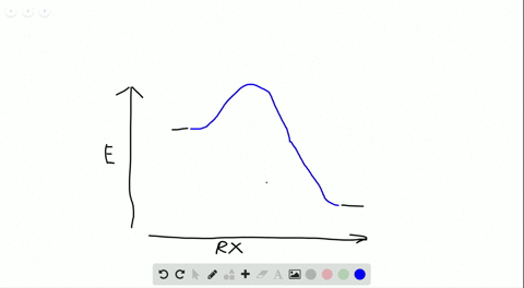explain-the-difference-between-a-catalyst-and-an-inhibitor