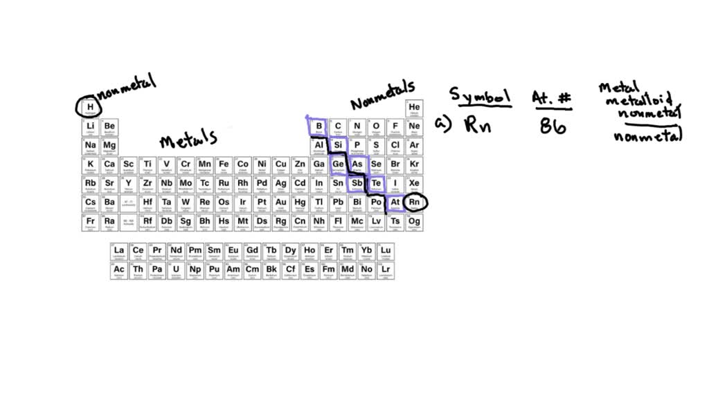 For each of the following elements, write its chemical sym. bol, locate