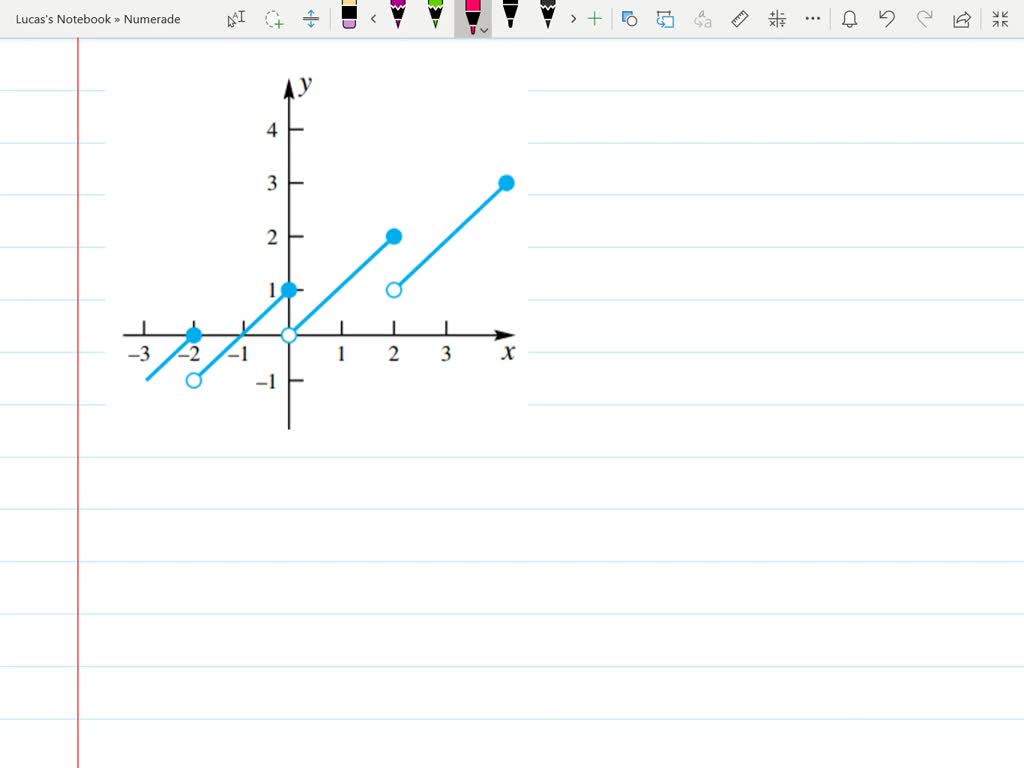 solved-the-graph-of-a-function-y-f-x-is-given-use-this-graph-to