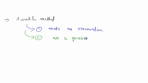 with-reference-to-the-steps-of-the-scientific-method-explain-how-scientists-arrive-at-a-theory-pag-2
