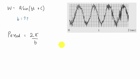 Shown in the figure is an electroencephalogram of human brain waves ...